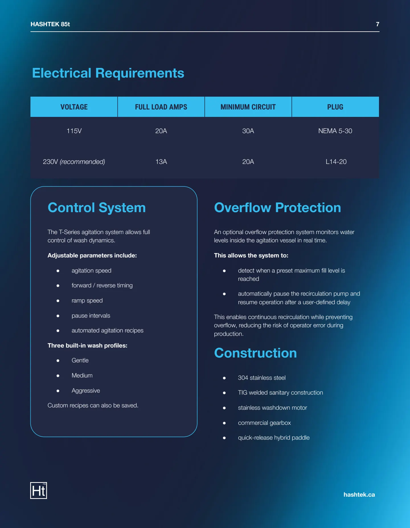 Hashtek 85T Spec Sheet (v1.12) — page 7 of 8