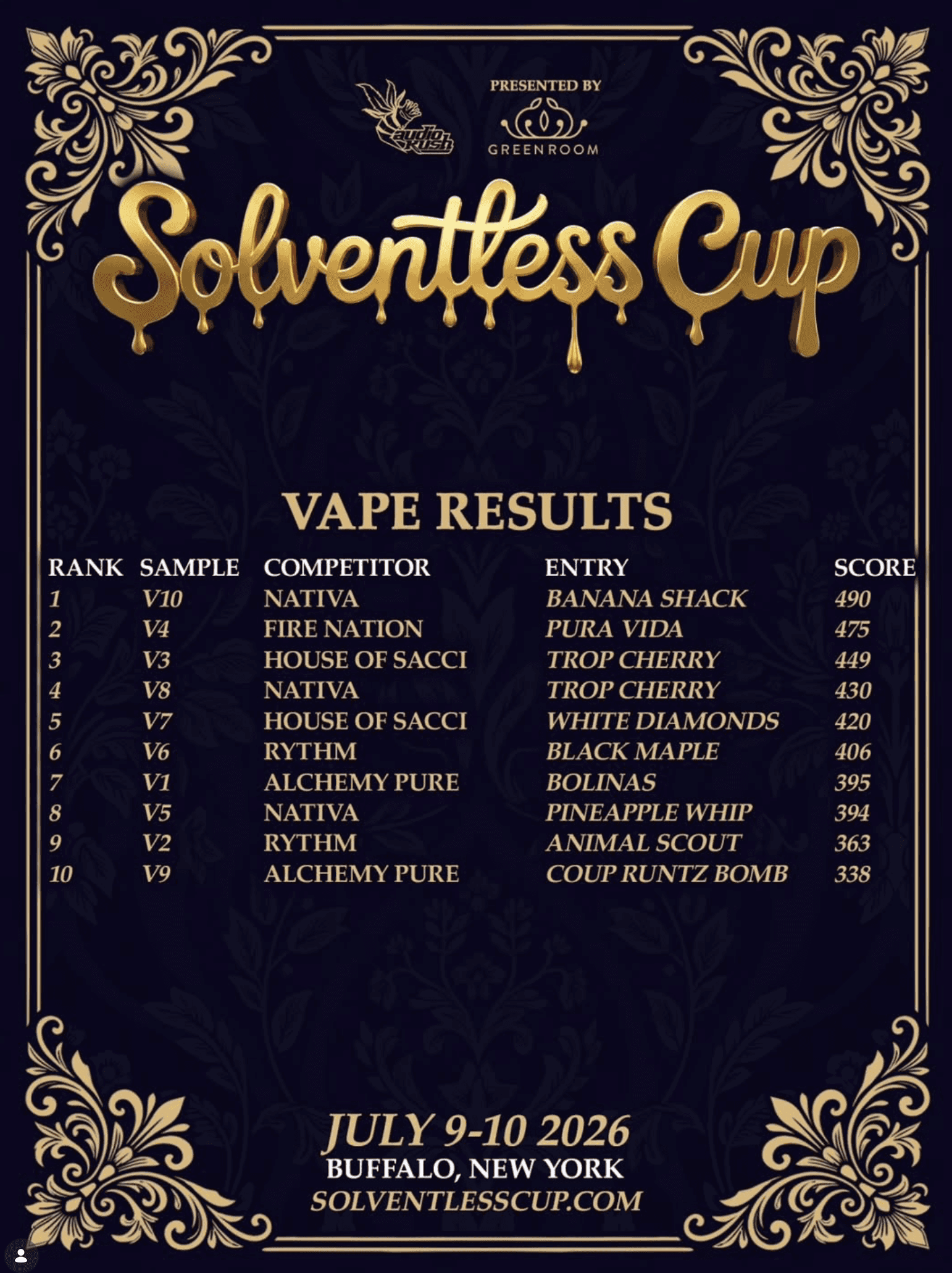 2026 Solventless Cup vape results showing Alchemy Pure products in seventh and tenth place
